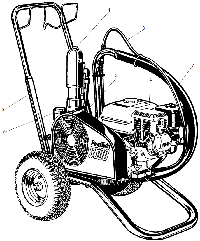 PowrTwin 5500 Major Components